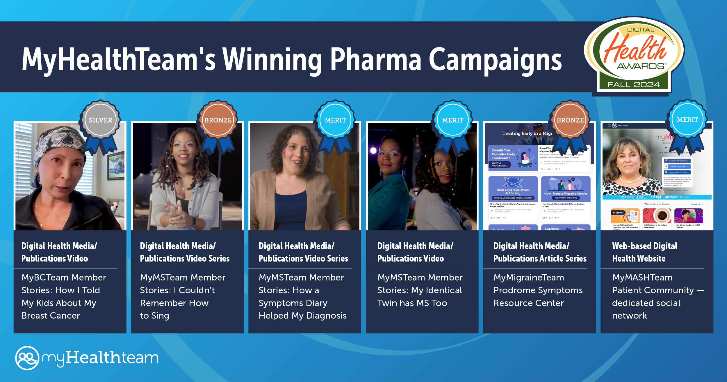 MyHealthTeam Earns Digital Health Awards for Pharma Campaigns With Patient Videos, Content, and Communities Across Breast Cancer, Migraine, MS, and MASH