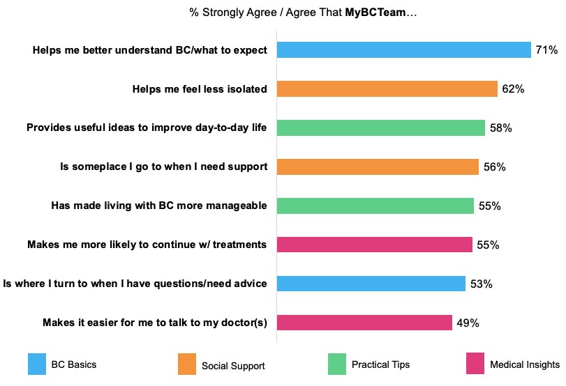 4 Key Engagement