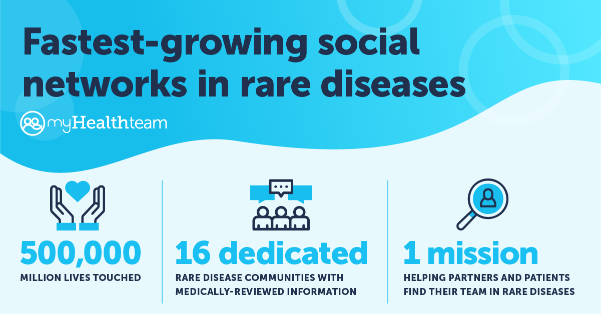 MyHealthTeam - Fastest growing social networks in rare disease